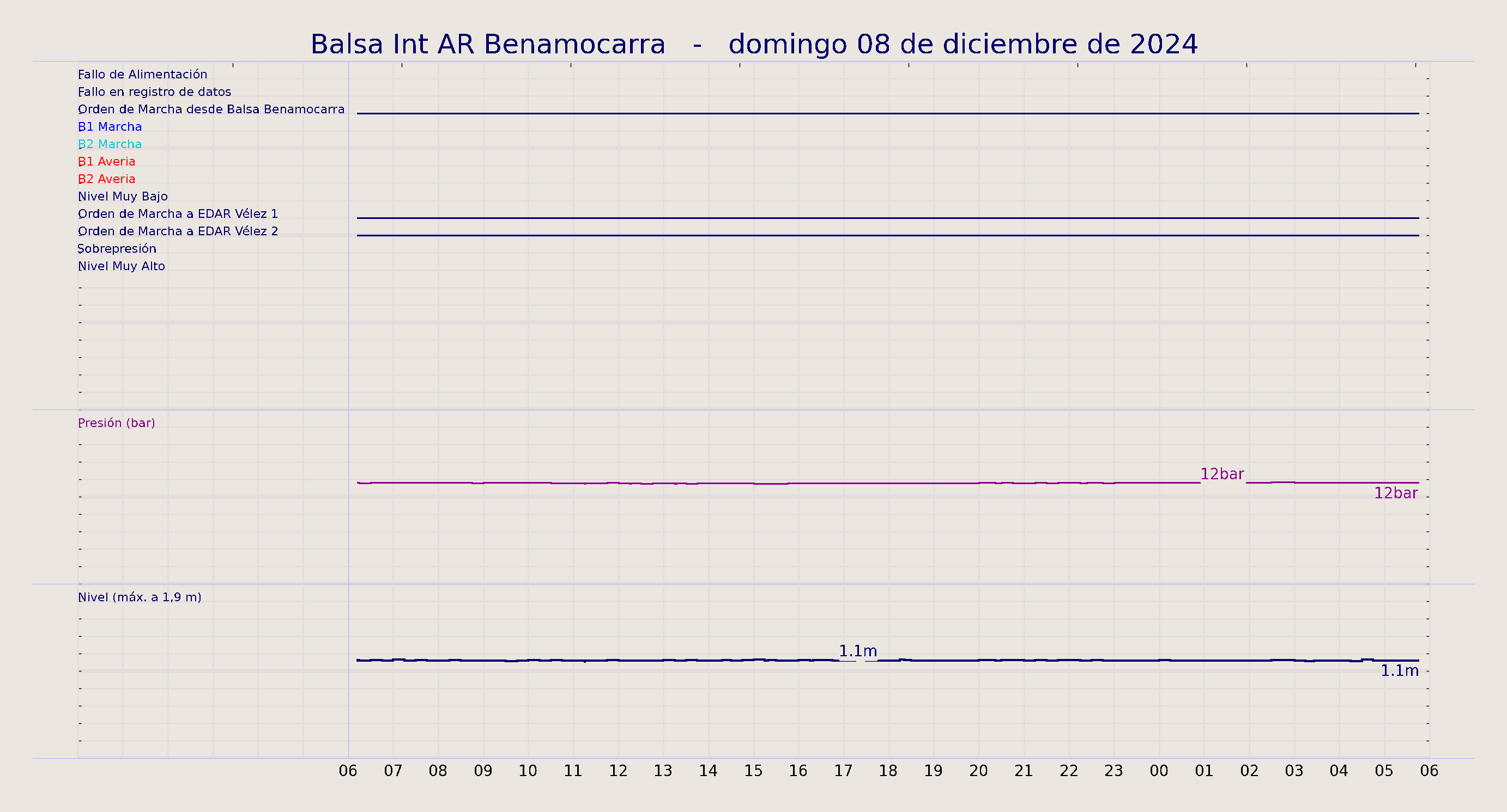 ../../imagenes/vid/2024/Balsa Int AR Benamocarra/2024-12-08 Balsa Int AR Benamocarra.png